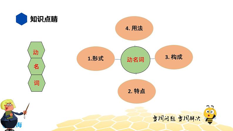 英语六年级【知识精讲】6.动词(6)动名词课件PPT02