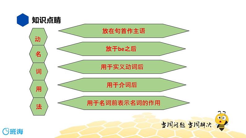 英语六年级【知识精讲】6.动词(6)动名词课件PPT05