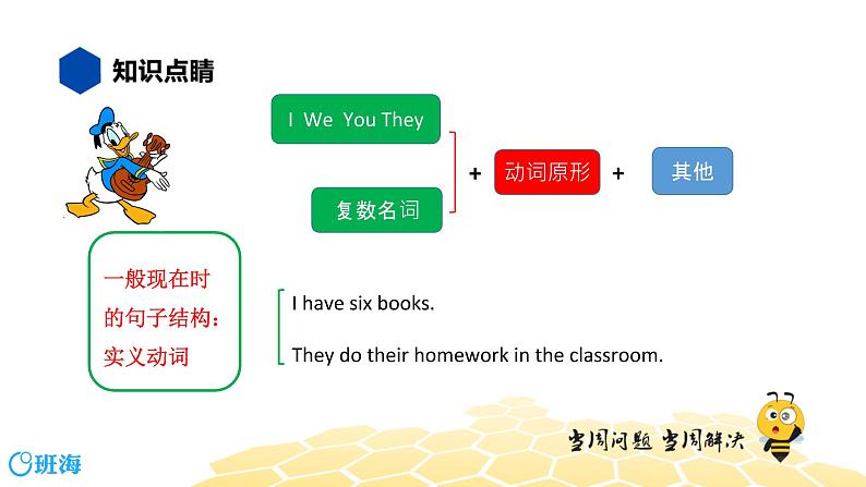 英语六年级【知识精讲】8.动词时态(1)一般现在时，三单变化课件PPT05