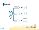 英语六年级【知识精讲】9.冠词(1)不定冠词 a an课件PPT