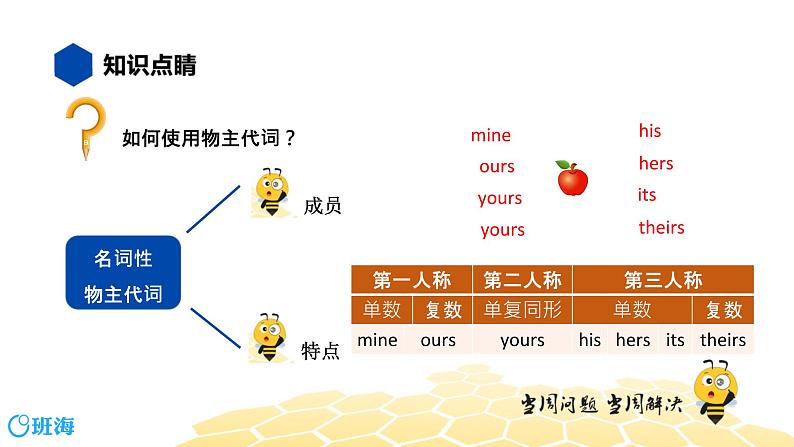 英语六年级【知识精讲】10.代词(3)物主代词课件PPT第6页