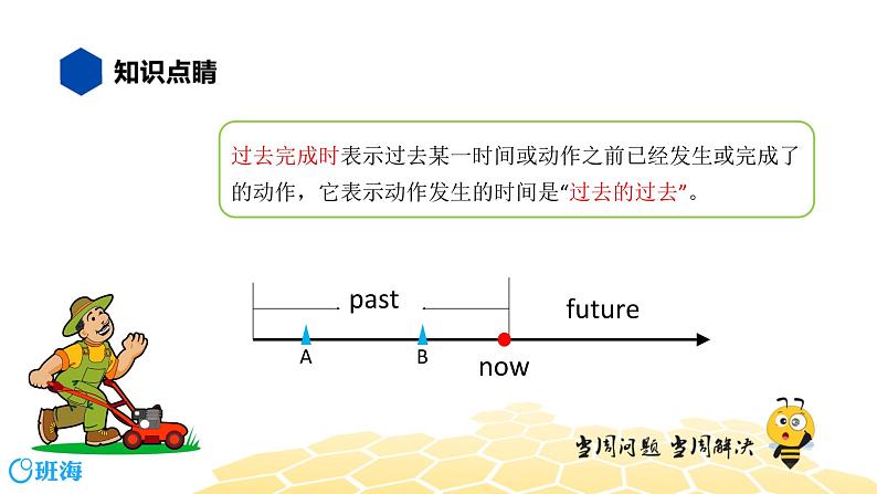 英语六年级【知识精讲】8.动词时态(6)过去完成时课件PPT02