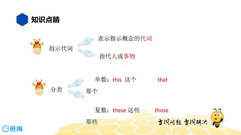 英语六年级【知识精讲】10.代词(4)指示代词课件PPT02