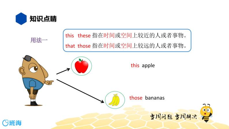 英语六年级【知识精讲】10.代词(4)指示代词课件PPT-教习网|课件下载