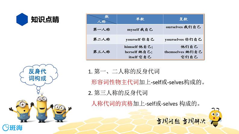 英语六年级【知识精讲】10.代词(7)反身代词课件PPT03