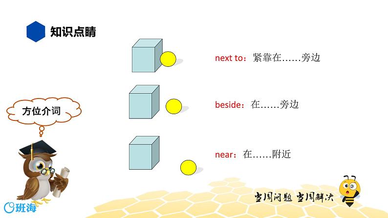 英语六年级【知识精讲】12.介词(2)方位介词课件PPT06