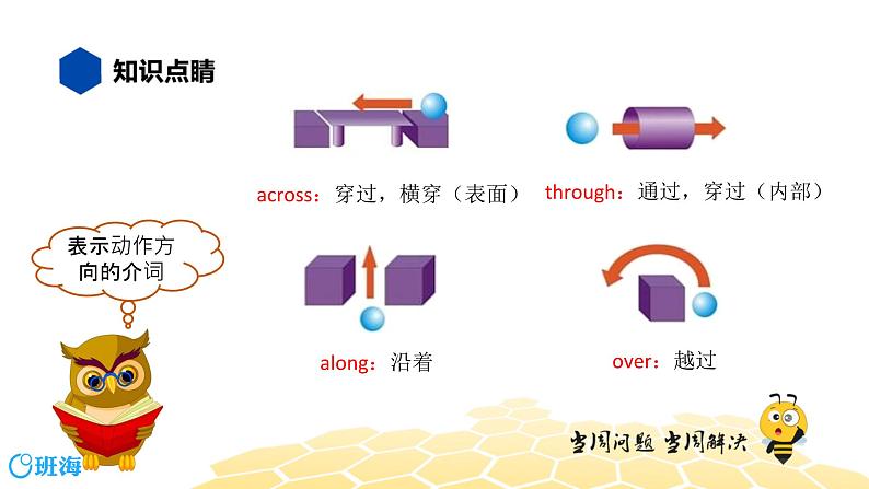 英语六年级【知识精讲】12.介词(2)方位介词课件PPT07