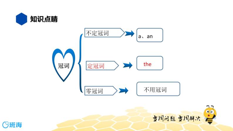 英语六年级【知识精讲】9.冠词(2)定冠词 the课件PPT-教习网|课件下载