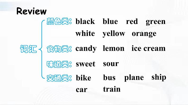 沪教版英语三年级下册 Revision 1 教学课件02