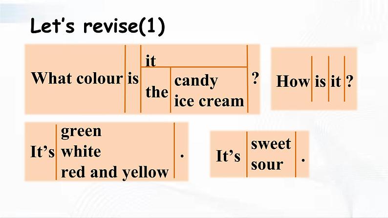 沪教版英语三年级下册 Revision 1 教学课件03