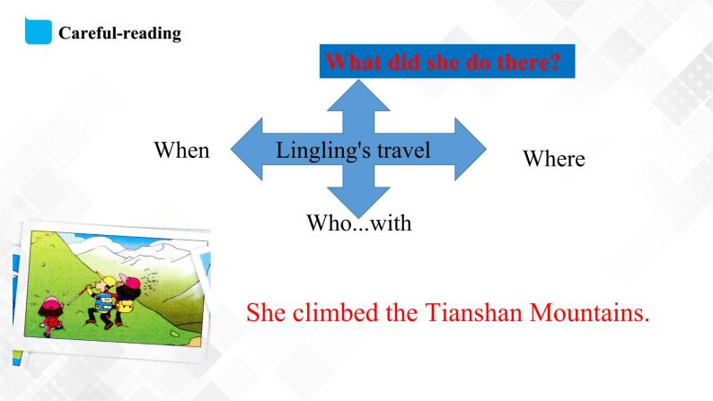 外研版（三起）五年级下册英语-Module 6 Unit 2 She visited the Tianchi Lake  课件+教案+练习+素材08