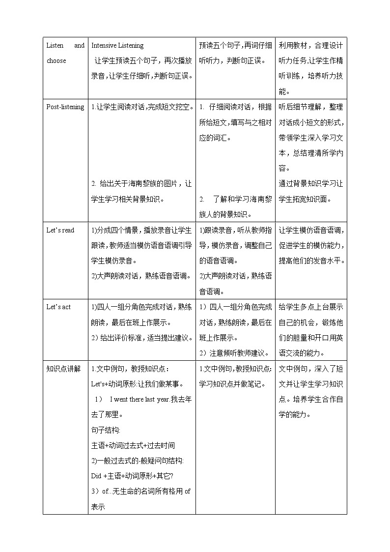 外研版（三起）五年级下册英语-Module 6 Unit 1 I went there last year  课件+教案+练习+素材03