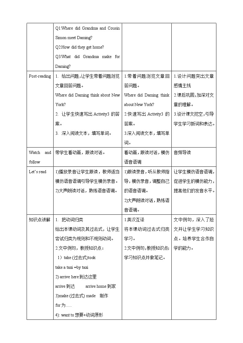 外研版（三起）五年级下册英语-Module10 Unit 2 I’m in New York now  课件+教案+练习+素材03
