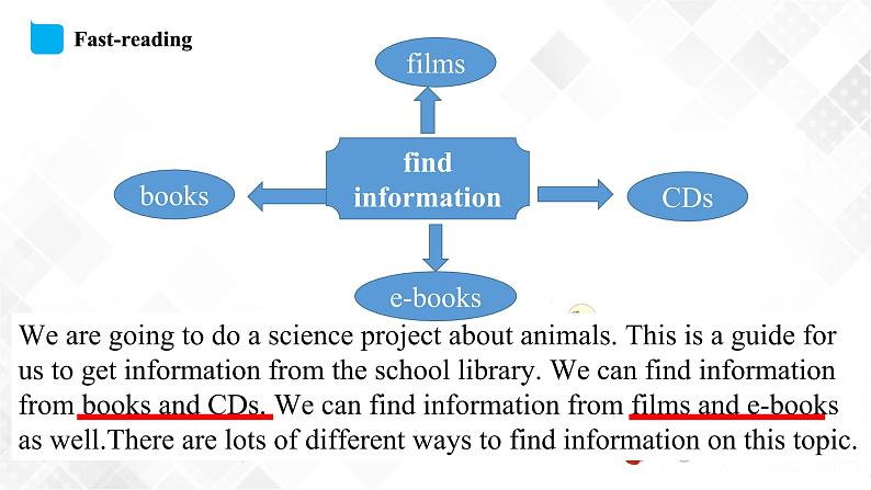 Unit 2 We can find information from books and CDs  课件第7页