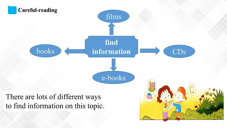 Unit 2 We can find information from books and CDs  课件第8页