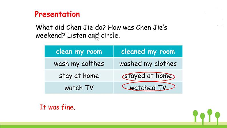Unit 2 Part A 第二课时 Let 's learn—Do a survey and report第5页