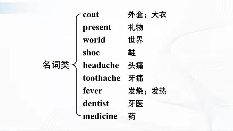 沪教版英语五年级下册 Revision 3 教学课件+音视频素材03