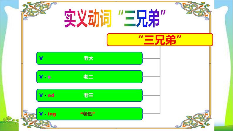 小升初英语语法知识复习动词完美课件PPT第5页