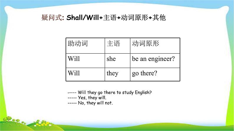 小升初英语语法专项复习一般将来时完美课件PPT第5页