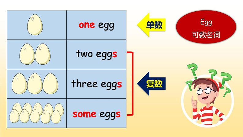 Unit 5  Let 's eat Part A Let’s learn & Let’s do-2021-2022学年三年级英语上册 课件（共30张PPT）第6页