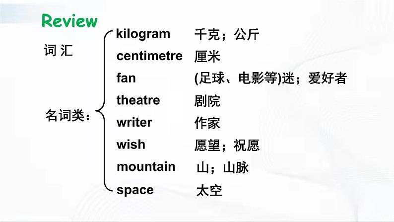 沪教版英语六年级下册 Project 1 教学课件02