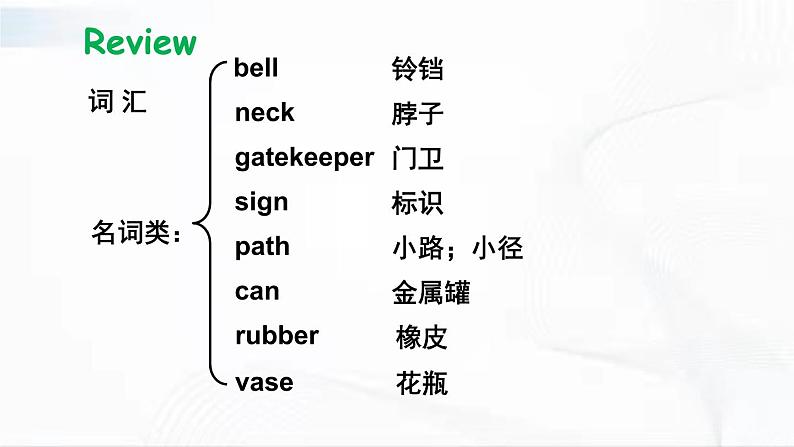 沪教版英语六年级下册 Project 3 教学课件02