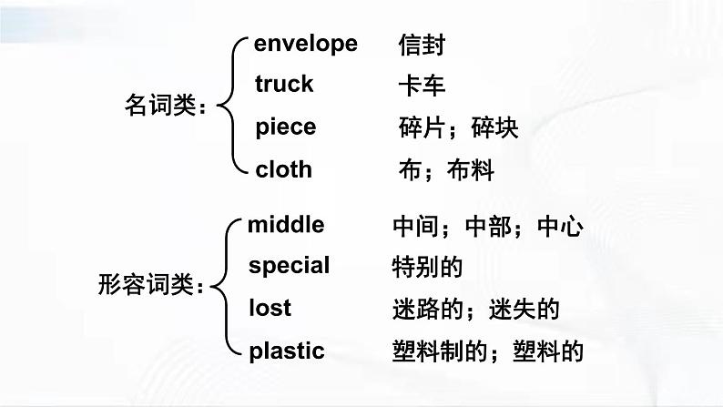 沪教版英语六年级下册 Project 3 教学课件03