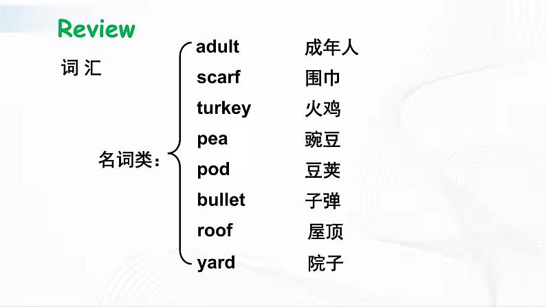 沪教版英语六年级下册 Project 4 教学课件第2页