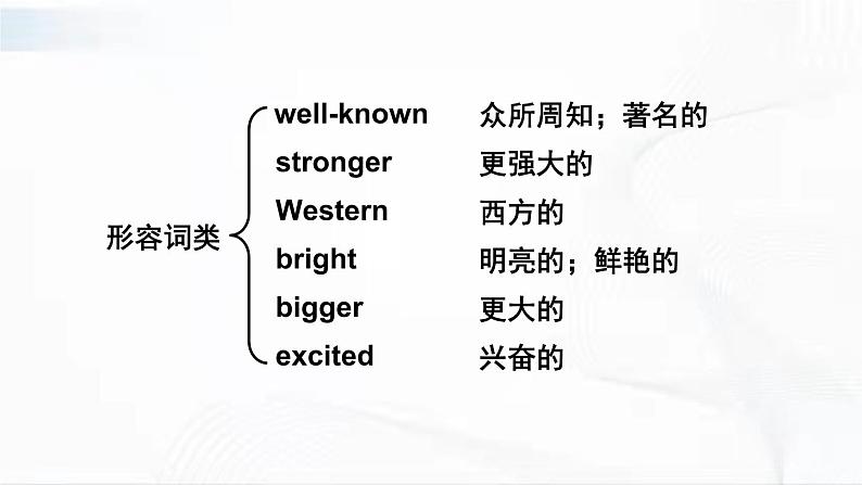 沪教版英语六年级下册 Project 4 教学课件第3页