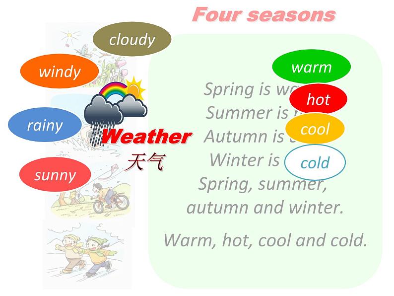 一年级下册英语课件-Module 3 Unit 2 Weather Period  1  牛津上海版(共35张PPT)第2页