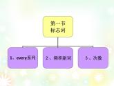 闽教四下Unit 1 Days of the Week Part B--一般现在时课件PPT