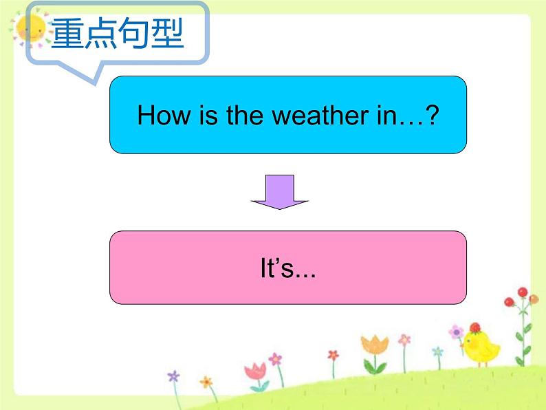 闽教四下Unit 6Part B--How is the weather in...句型操练课件PPT第7页