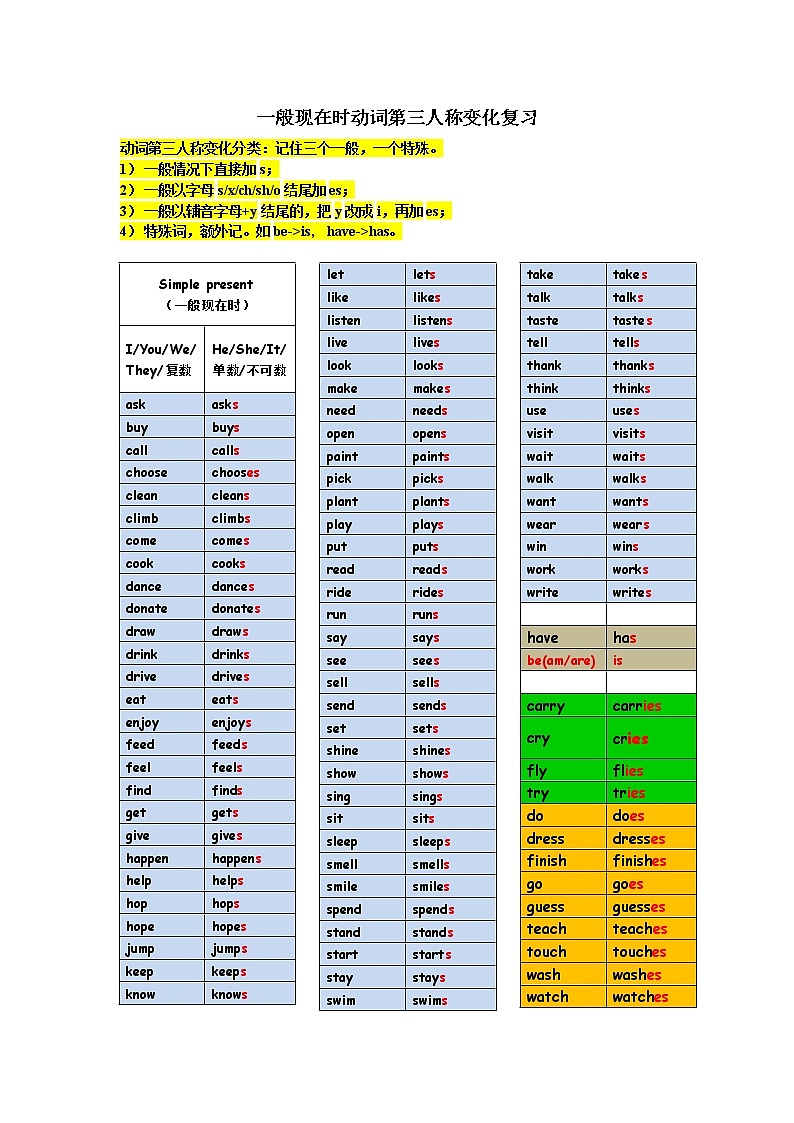 动词第三人称单数变化学案第1页
