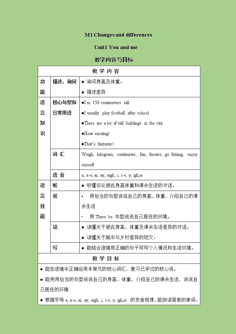 六年级下册英语教案-Module 1  Unit 1 You and me 课时1 牛津上海（三起）01