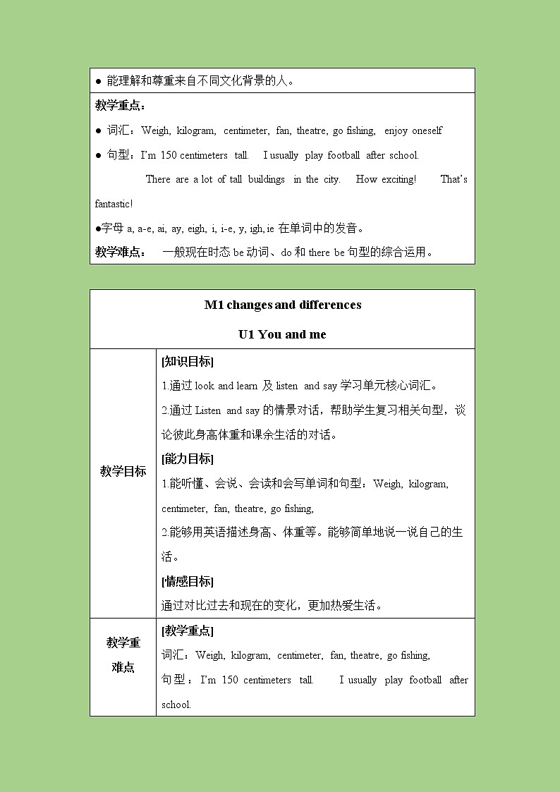 六年级下册英语教案-Module 1  Unit 1 You and me 课时1 牛津上海（三起）02