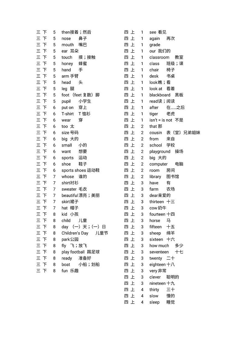 闽教版小学英语单词总表学案03
