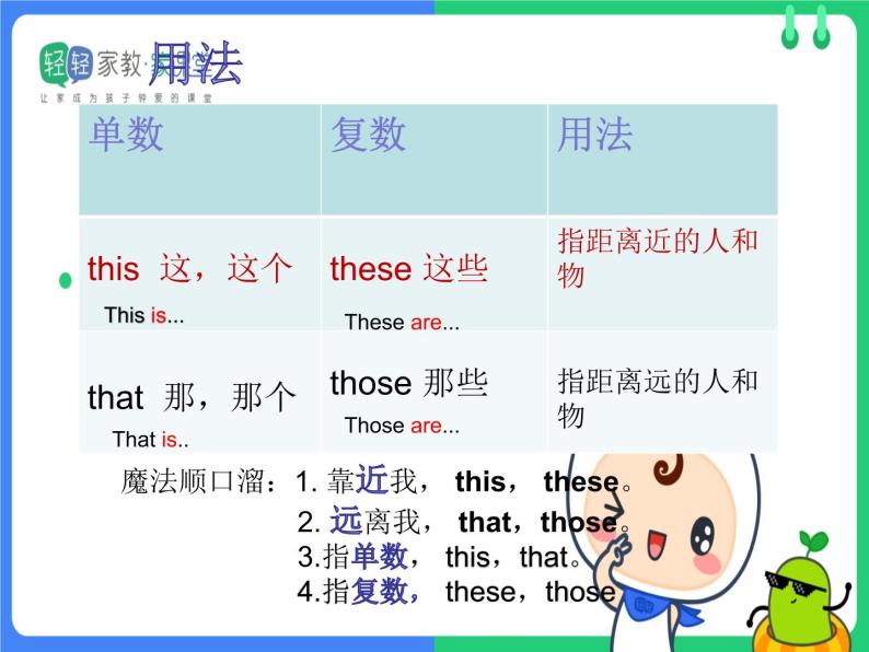 小升初英语指示代词课件-教习网|课件下载