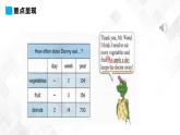 冀教版 六年級下冊英語-Lesson 9 Eat More Vegetables and Fruit! （課件+教案+練習(xí)+素材）
