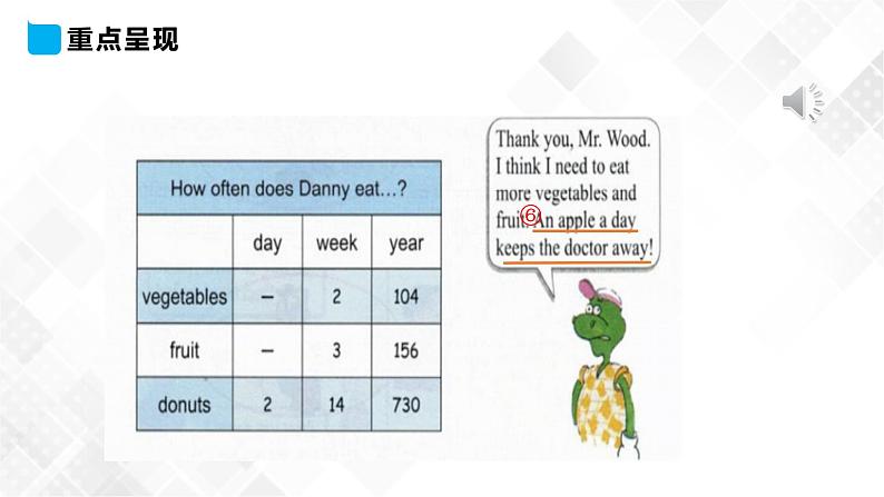 冀教版 六年级下册英语-Lesson 9 Eat More Vegetables and Fruit! （课件+教案+练习+素材）05