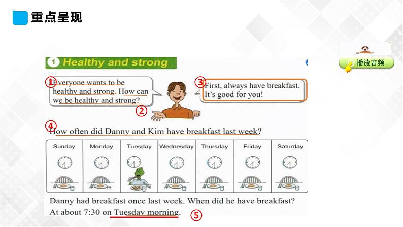 小学英语冀教版六年级下册同步课件-Unit 2 Lesson7 Always Have Breakfast第4页
