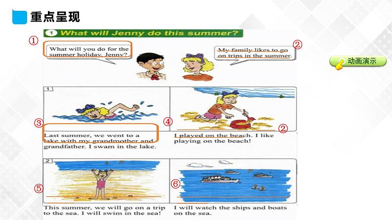 Unit 3 Lesson15  Jenny’s Summer Holiday课件第4页