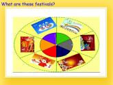 牛津上海版四年級下冊英語Module4 Unit 2 Festivals in China (The Spring Festival課件