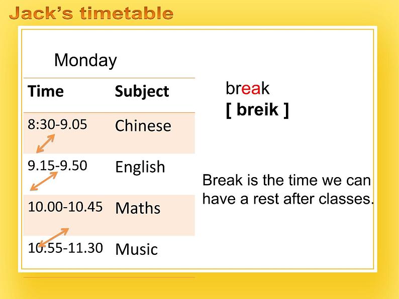 牛津上海版五年级下册Module2  Unit3 School subjects课件08