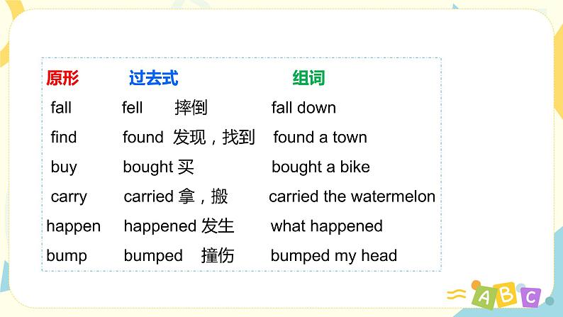 Module 10 Unit 1 Did you fall off your bike课件+教案+练习07