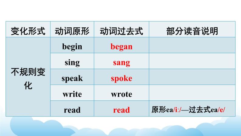 人教精通版英语六下 Lesson 4 课件07