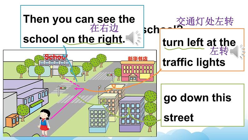 人教精通版英语六下 Lesson 10 课件第7页