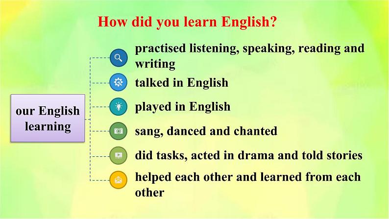 人教精通版英语六年级下册 Revision 教学课件第6页