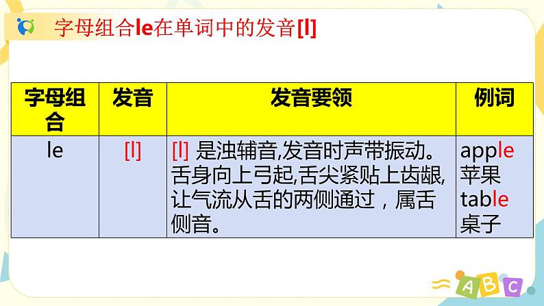 四下Unit 5 Part A 第三课时第7页