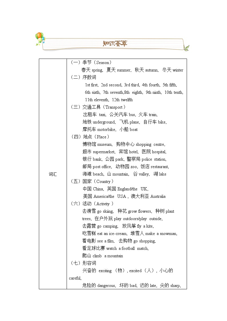 第13讲：Review 期末复习 同步讲义（教师版）学案第2页