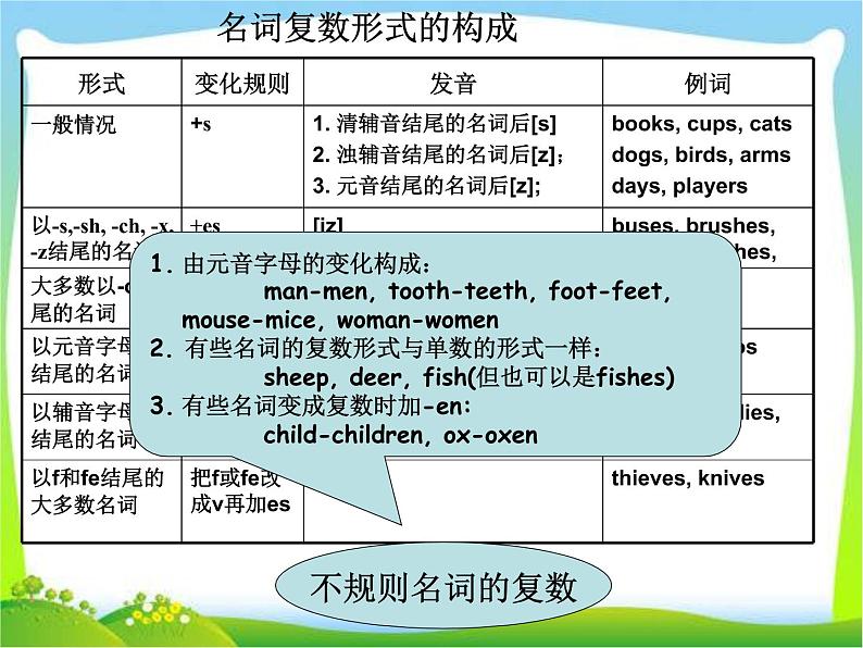 小升初英语语法时态总复习课件第5页